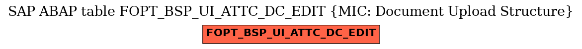 E-R Diagram for table FOPT_BSP_UI_ATTC_DC_EDIT (MIC: Document Upload Structure)