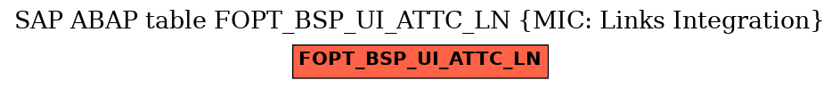 E-R Diagram for table FOPT_BSP_UI_ATTC_LN (MIC: Links Integration)