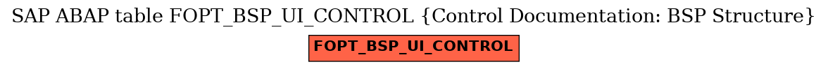 E-R Diagram for table FOPT_BSP_UI_CONTROL (Control Documentation: BSP Structure)