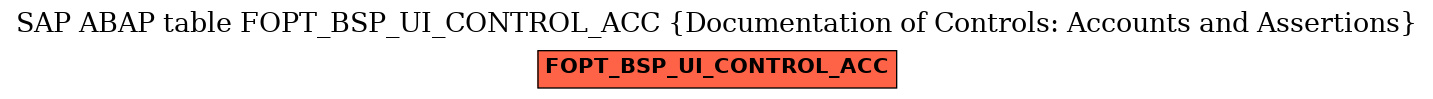 E-R Diagram for table FOPT_BSP_UI_CONTROL_ACC (Documentation of Controls: Accounts and Assertions)