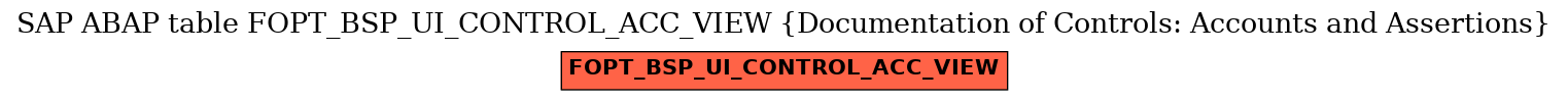 E-R Diagram for table FOPT_BSP_UI_CONTROL_ACC_VIEW (Documentation of Controls: Accounts and Assertions)