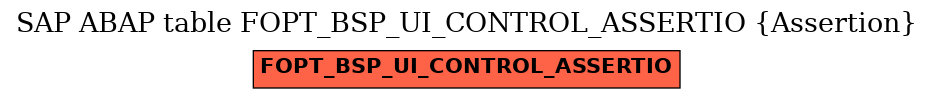 E-R Diagram for table FOPT_BSP_UI_CONTROL_ASSERTIO (Assertion)