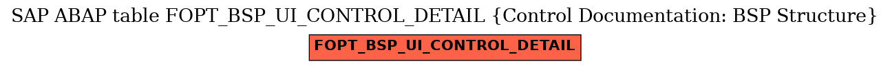 E-R Diagram for table FOPT_BSP_UI_CONTROL_DETAIL (Control Documentation: BSP Structure)