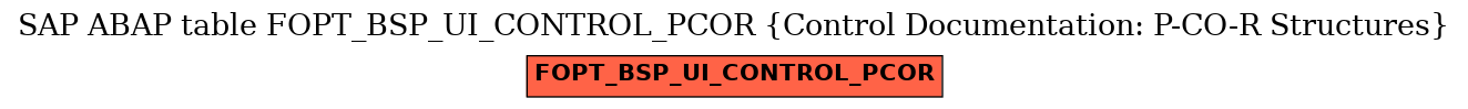 E-R Diagram for table FOPT_BSP_UI_CONTROL_PCOR (Control Documentation: P-CO-R Structures)