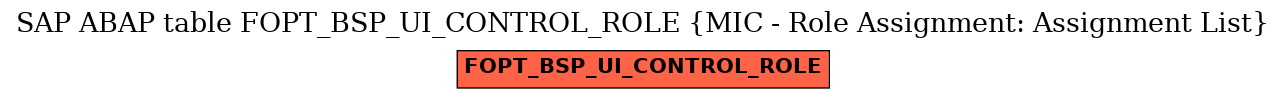 E-R Diagram for table FOPT_BSP_UI_CONTROL_ROLE (MIC - Role Assignment: Assignment List)