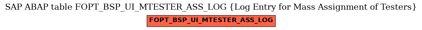 E-R Diagram for table FOPT_BSP_UI_MTESTER_ASS_LOG (Log Entry for Mass Assignment of Testers)