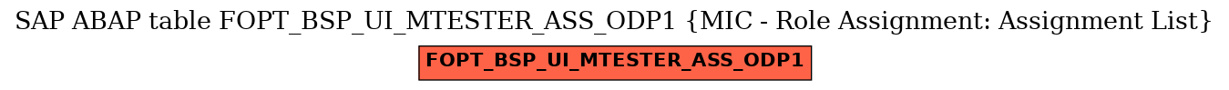 E-R Diagram for table FOPT_BSP_UI_MTESTER_ASS_ODP1 (MIC - Role Assignment: Assignment List)