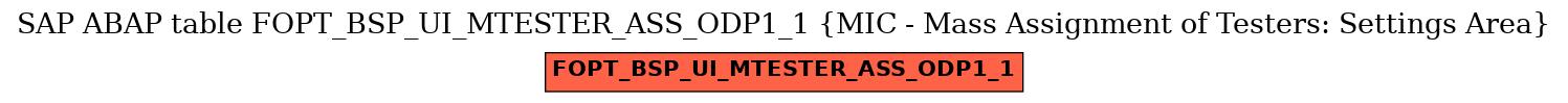 E-R Diagram for table FOPT_BSP_UI_MTESTER_ASS_ODP1_1 (MIC - Mass Assignment of Testers: Settings Area)