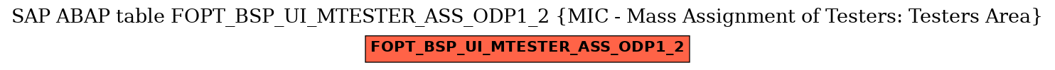 E-R Diagram for table FOPT_BSP_UI_MTESTER_ASS_ODP1_2 (MIC - Mass Assignment of Testers: Testers Area)