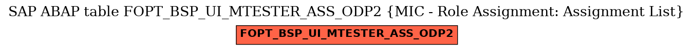 E-R Diagram for table FOPT_BSP_UI_MTESTER_ASS_ODP2 (MIC - Role Assignment: Assignment List)