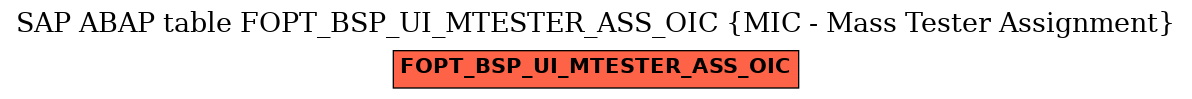 E-R Diagram for table FOPT_BSP_UI_MTESTER_ASS_OIC (MIC - Mass Tester Assignment)