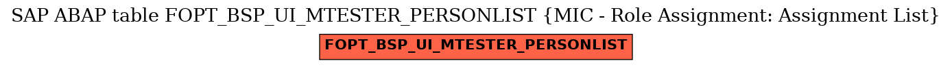 E-R Diagram for table FOPT_BSP_UI_MTESTER_PERSONLIST (MIC - Role Assignment: Assignment List)