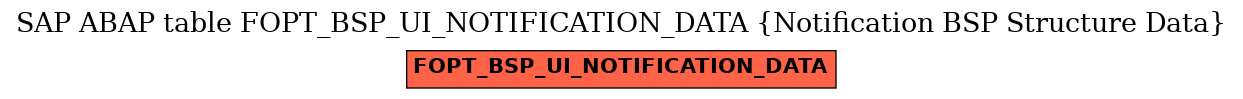 E-R Diagram for table FOPT_BSP_UI_NOTIFICATION_DATA (Notification BSP Structure Data)