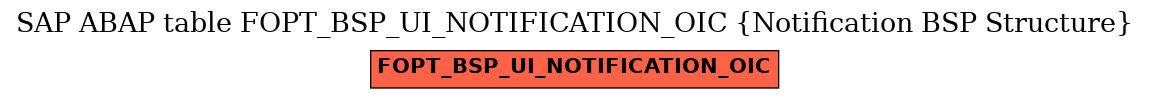 E-R Diagram for table FOPT_BSP_UI_NOTIFICATION_OIC (Notification BSP Structure)