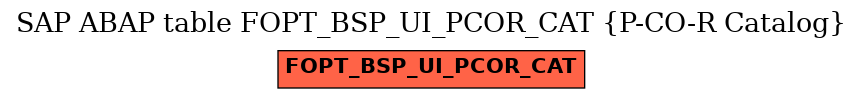 E-R Diagram for table FOPT_BSP_UI_PCOR_CAT (P-CO-R Catalog)