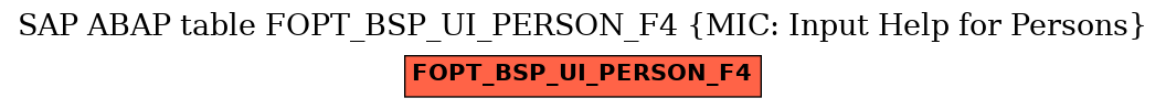 E-R Diagram for table FOPT_BSP_UI_PERSON_F4 (MIC: Input Help for Persons)