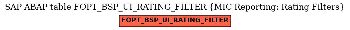 E-R Diagram for table FOPT_BSP_UI_RATING_FILTER (MIC Reporting: Rating Filters)