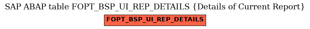 E-R Diagram for table FOPT_BSP_UI_REP_DETAILS (Details of Current Report)