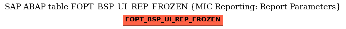 E-R Diagram for table FOPT_BSP_UI_REP_FROZEN (MIC Reporting: Report Parameters)