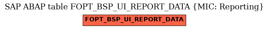 E-R Diagram for table FOPT_BSP_UI_REPORT_DATA (MIC: Reporting)