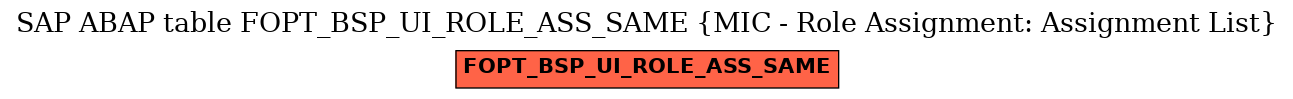 E-R Diagram for table FOPT_BSP_UI_ROLE_ASS_SAME (MIC - Role Assignment: Assignment List)