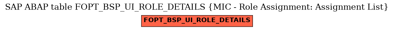 E-R Diagram for table FOPT_BSP_UI_ROLE_DETAILS (MIC - Role Assignment: Assignment List)