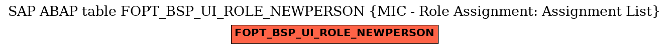 E-R Diagram for table FOPT_BSP_UI_ROLE_NEWPERSON (MIC - Role Assignment: Assignment List)
