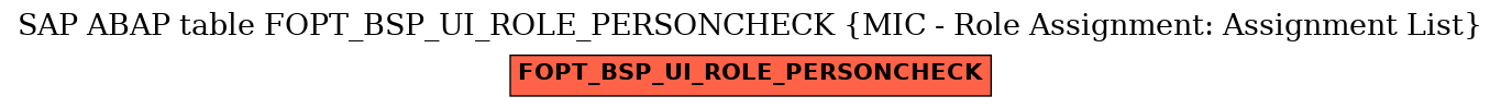 E-R Diagram for table FOPT_BSP_UI_ROLE_PERSONCHECK (MIC - Role Assignment: Assignment List)