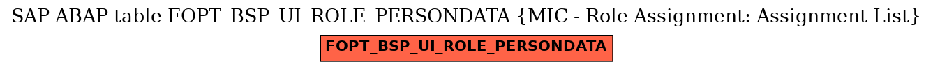 E-R Diagram for table FOPT_BSP_UI_ROLE_PERSONDATA (MIC - Role Assignment: Assignment List)