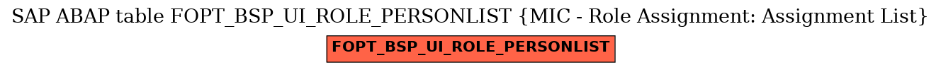 E-R Diagram for table FOPT_BSP_UI_ROLE_PERSONLIST (MIC - Role Assignment: Assignment List)