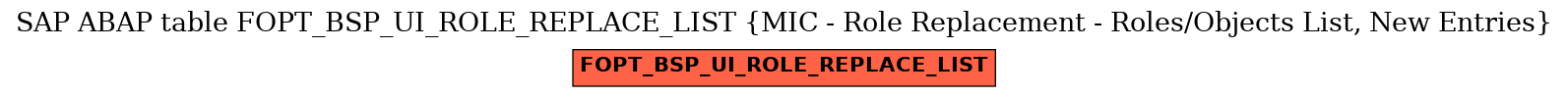 E-R Diagram for table FOPT_BSP_UI_ROLE_REPLACE_LIST (MIC - Role Replacement - Roles/Objects List, New Entries)