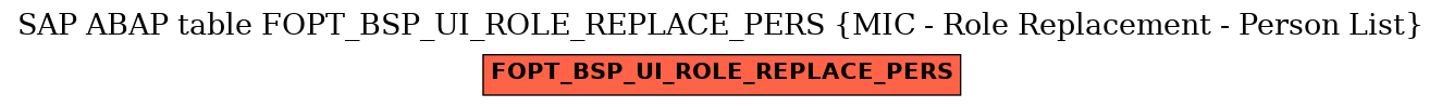 E-R Diagram for table FOPT_BSP_UI_ROLE_REPLACE_PERS (MIC - Role Replacement - Person List)