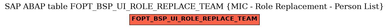 E-R Diagram for table FOPT_BSP_UI_ROLE_REPLACE_TEAM (MIC - Role Replacement - Person List)