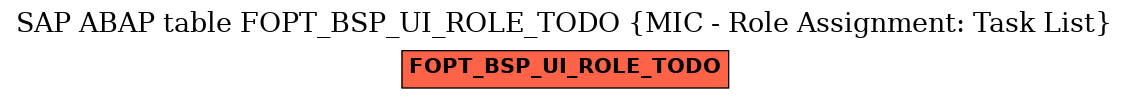 E-R Diagram for table FOPT_BSP_UI_ROLE_TODO (MIC - Role Assignment: Task List)