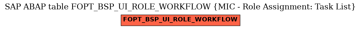 E-R Diagram for table FOPT_BSP_UI_ROLE_WORKFLOW (MIC - Role Assignment: Task List)