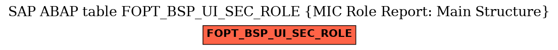 E-R Diagram for table FOPT_BSP_UI_SEC_ROLE (MIC Role Report: Main Structure)