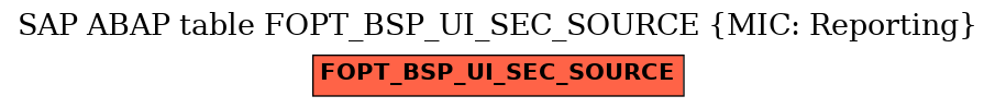 E-R Diagram for table FOPT_BSP_UI_SEC_SOURCE (MIC: Reporting)