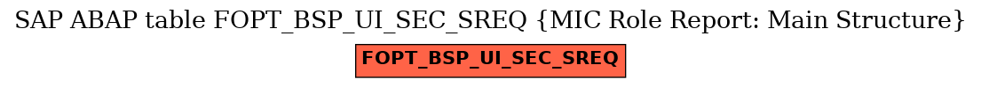 E-R Diagram for table FOPT_BSP_UI_SEC_SREQ (MIC Role Report: Main Structure)