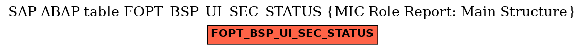 E-R Diagram for table FOPT_BSP_UI_SEC_STATUS (MIC Role Report: Main Structure)