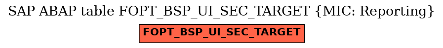 E-R Diagram for table FOPT_BSP_UI_SEC_TARGET (MIC: Reporting)