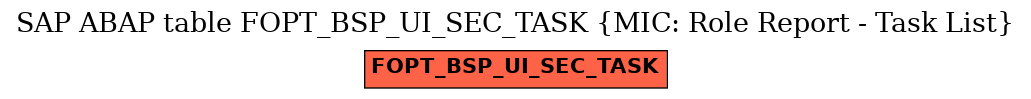 E-R Diagram for table FOPT_BSP_UI_SEC_TASK (MIC: Role Report - Task List)