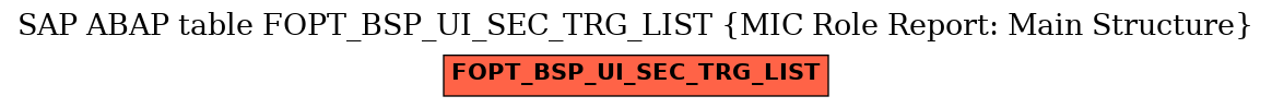 E-R Diagram for table FOPT_BSP_UI_SEC_TRG_LIST (MIC Role Report: Main Structure)
