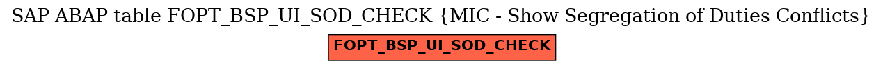 E-R Diagram for table FOPT_BSP_UI_SOD_CHECK (MIC - Show Segregation of Duties Conflicts)