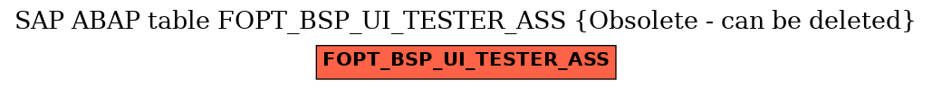 E-R Diagram for table FOPT_BSP_UI_TESTER_ASS (Obsolete - can be deleted)