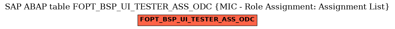 E-R Diagram for table FOPT_BSP_UI_TESTER_ASS_ODC (MIC - Role Assignment: Assignment List)