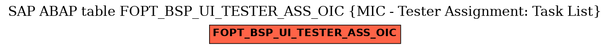 E-R Diagram for table FOPT_BSP_UI_TESTER_ASS_OIC (MIC - Tester Assignment: Task List)