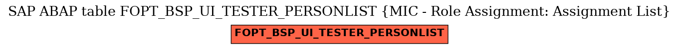 E-R Diagram for table FOPT_BSP_UI_TESTER_PERSONLIST (MIC - Role Assignment: Assignment List)