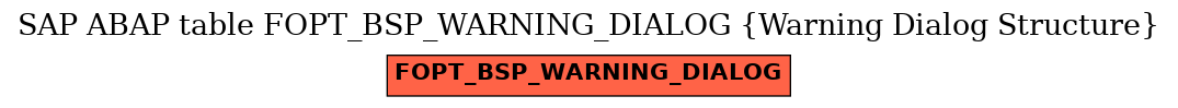 E-R Diagram for table FOPT_BSP_WARNING_DIALOG (Warning Dialog Structure)