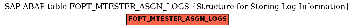 E-R Diagram for table FOPT_MTESTER_ASGN_LOGS (Structure for Storing Log Information)