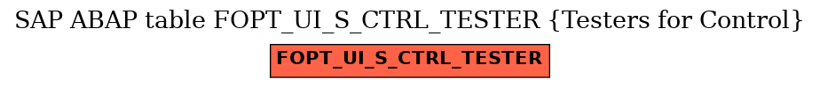 E-R Diagram for table FOPT_UI_S_CTRL_TESTER (Testers for Control)